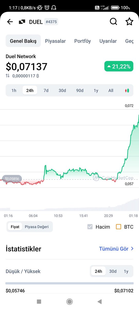 Let's go 👏 in 24 hour 
#duel #DuelNetwork