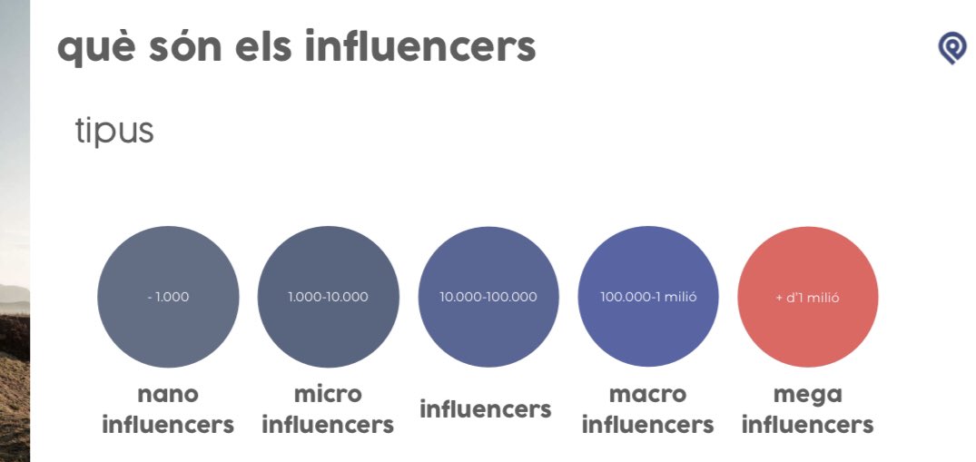 Com categoritzem influencers a <a href="/ayonowdotcom/">Ayonow Digital Agency</a>? 

Si us diem que les campanyes que generen més influència són amb nano i micro és per alguna cosa. 
I si a més a <a href="/escopinyaa/">folch</a> se li fa viral i <a href="/Cacaolat/">Cacaolat</a> ho veu venir, win-win de carrer.