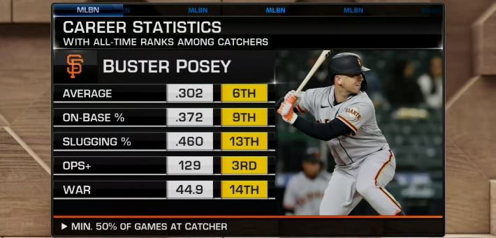 Hall of Fame catcher?