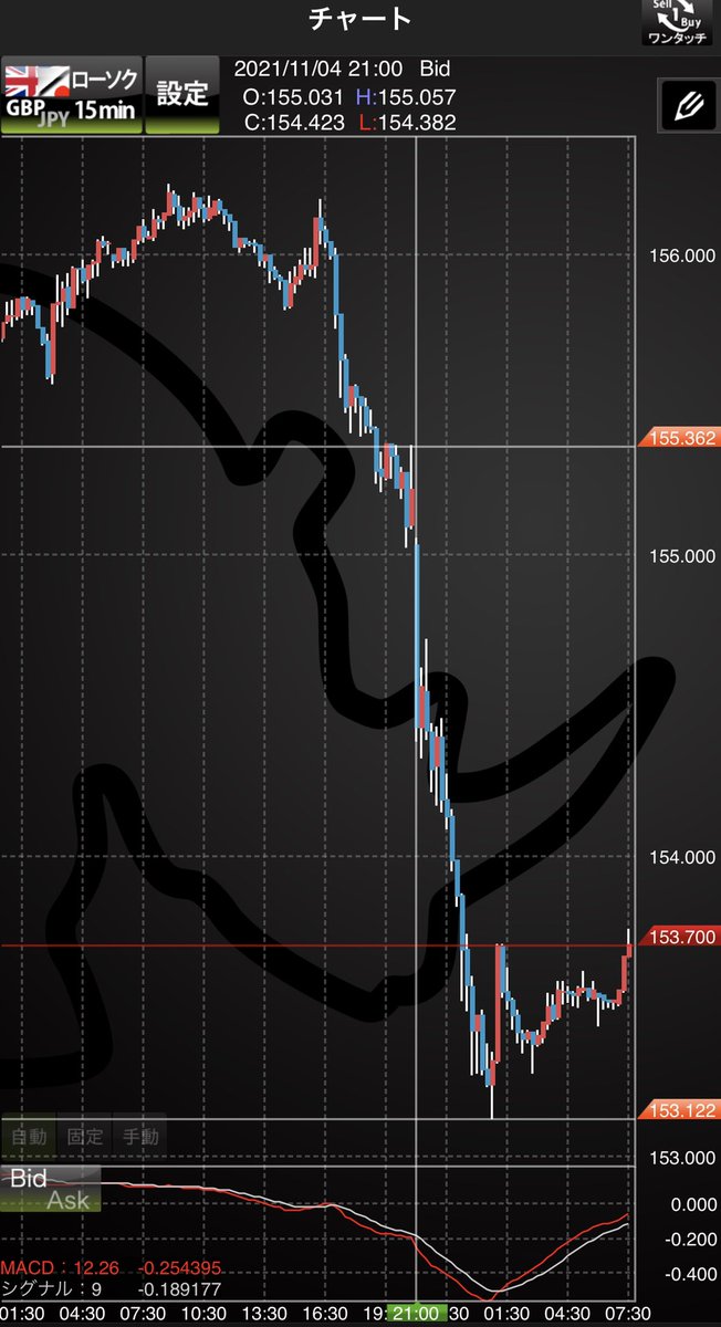 羊飼いfx On Twitter これが 事前予想と違った結果が出た時の金融政策発表だ 昨日のポンドは 200ピピ前後動いた 色々な国が利上げに進む中 こう言うのも増えていく