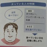 太っている人の特徴、普段食べているのに食べていないと言う!