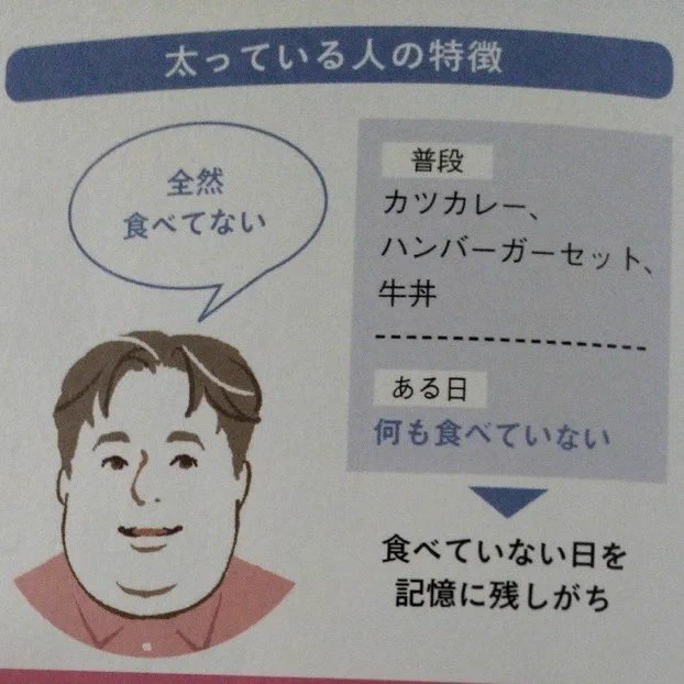 太っている人の特徴、普段食べているのに食べていないと言うｗｗｗ