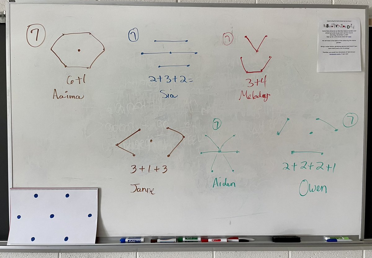 How many and how do you see it? Loved doing this Jo Boaler image talk with 5th graders today.  Math is visual and personal and if you don’t see it like your teacher or your friend…keep looking and keep trying until you can explain how you see it. #mathtalk #mindset