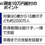 政府、来春までに18歳以下の国民に10万円を一律給付を検討!