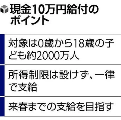 政府、来春までに18歳以下の国民に10万円を一律給付を検討！
