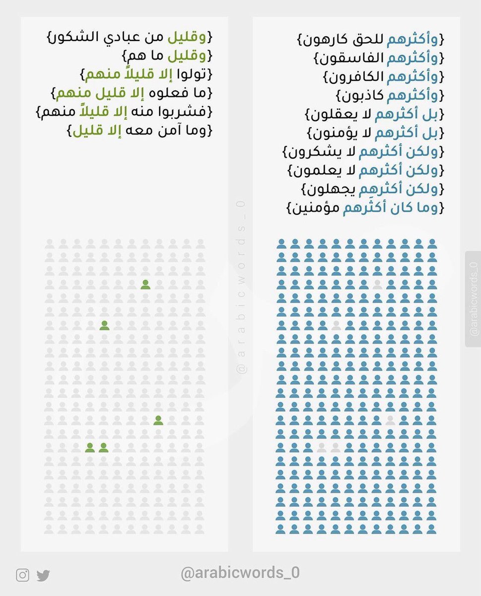 اللّهُمَّ اجعلنا من عبادك القليل 🤍