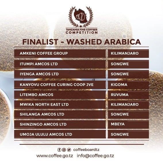 coffeeboardtz's tweet photo. Finalists for the Tanzania Fine Coffees Competition 2021
@tzagriculture
#tanzaniacoffee https://t.co/wpOIW2dOJR
