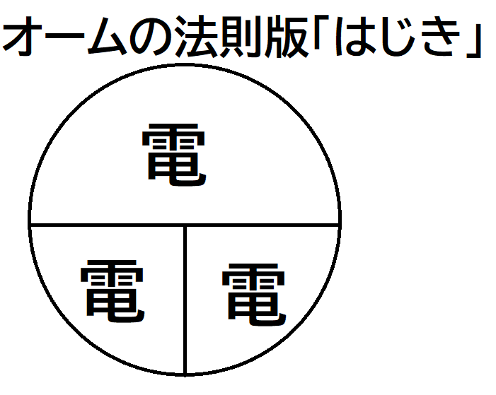 はじきの法則と最悪な覚え方