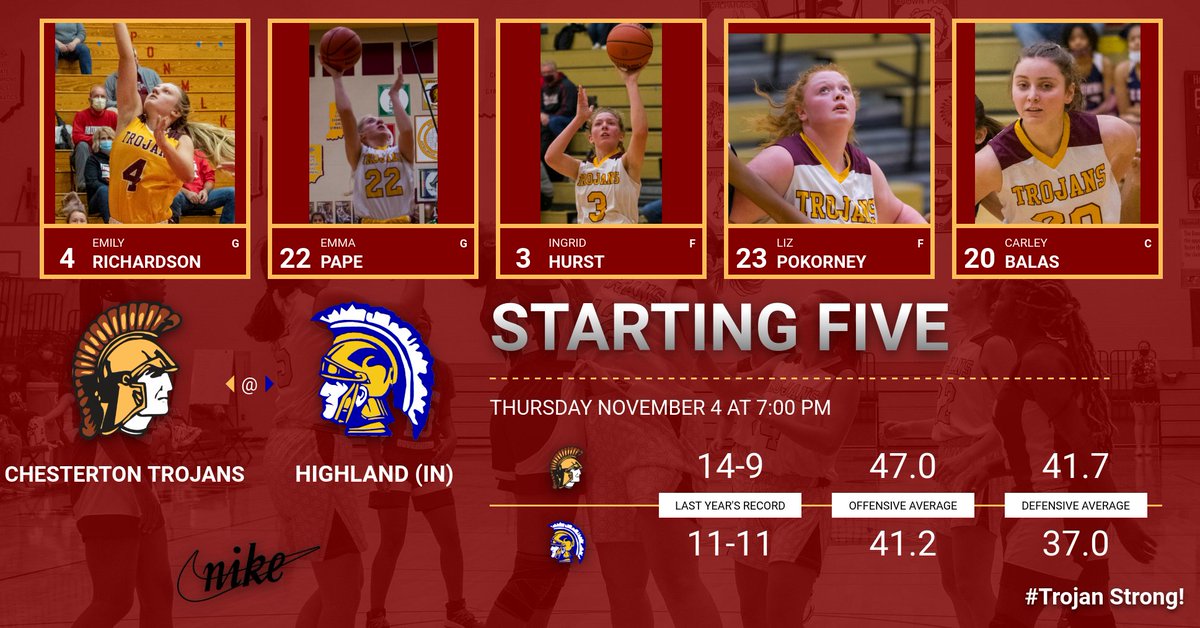 First game of the season for girls basketball team as they travel to Highland.   In the first game,  the JV defeated the Highland Trojans 42-9.   Good luck in the varsity game to Chesterton in the battle of the Trojans!