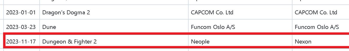 ProjectBBQ_'s tweet image. ⚠️#RUMOR: "Dungeon &amp;amp; Fighter 2" with the tentative date 2023-11-17📌 appeared in the GeForce NOW game list leaked back in September

Maybe #ProjectBBQ or #DNFOverkill🤔

🔴REMEMBER this is a speculative #leak - interesting nonetheless! 

#던전앤파이터2
#アラド戦記2
#地下城与勇士2