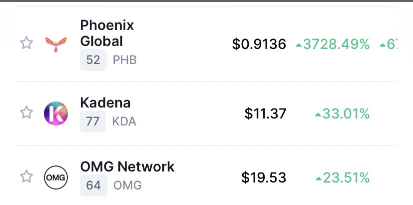 Cyber Gold Rush On Twitter Jake Mccarthyy Phb Was Actually A Coin Re Denomination Rendering 100 1 And Actually Taking A 30 Loss On Your Phb Btc Value And Loss Increasing As You Read This