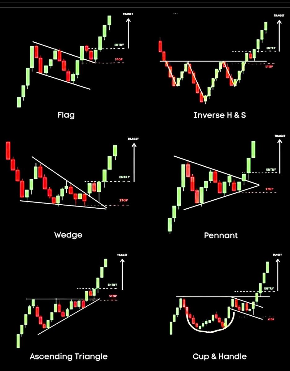 sniper_007's tweet photo. Learn how to read the market (anticipate a bull-run market) https://t.co/IbtwzjWuC1