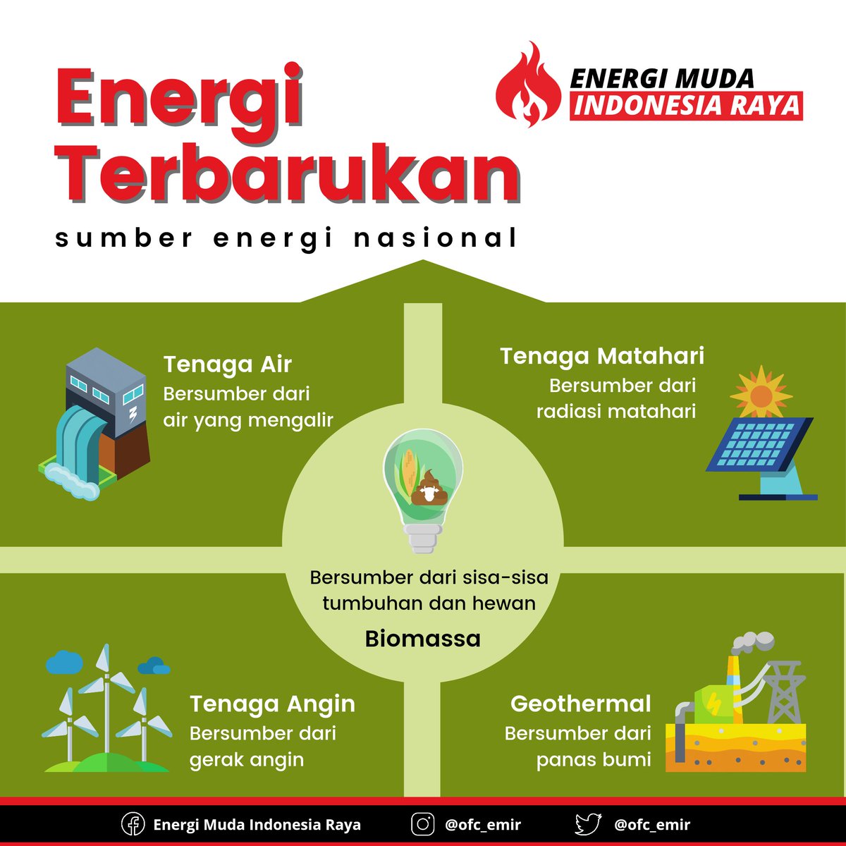 ofc_emir's tweet photo. Halo sobat energi🔥
Yuk simak macam-macam energi terbarukan dari postingan kami👍🏻👍🏻
https://t.co/CLup91i1AW https://t.co/ryDzR127a5