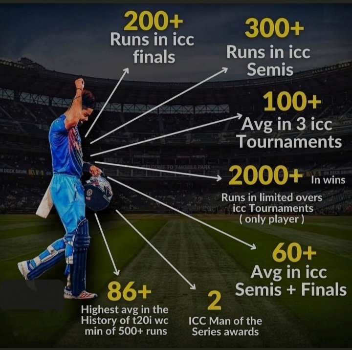 Kohliholic__'s tweet photo. Its Hard to dominate two formats in cricket but he is dominating All Three formats..An Energetic person having appetite to give his 💯% to his Team..Here's wishing you a very Happy Birthday @imVkohli 🎉 #viratkholi G.O.A.T 🐐 #viratkholi https://t.co/3LwGVKSix0