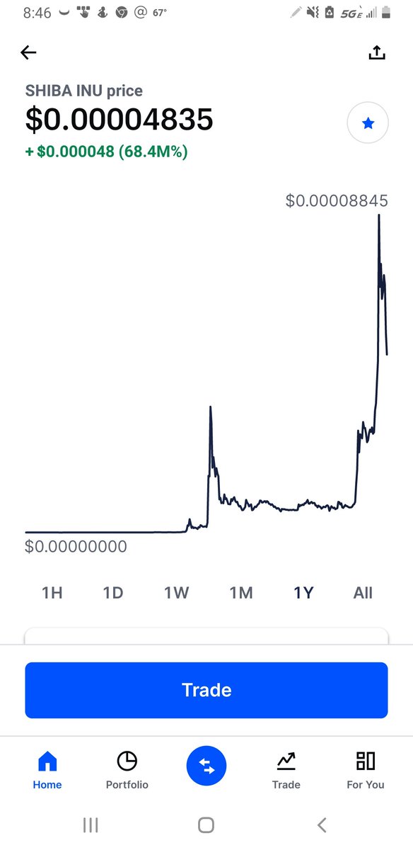 @TheCryptoLark Up 68.4 million percent in a year just saying #SHIBARMY fight the fud