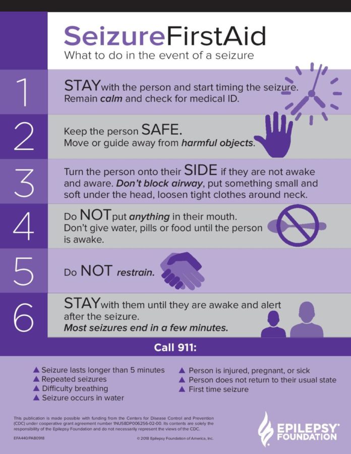 The Do's & Don'ts of #SeizureFirstAid !! 💜💜 

#NationalEpilepsyAwarenessMonth 
#EpilepsyAwareness