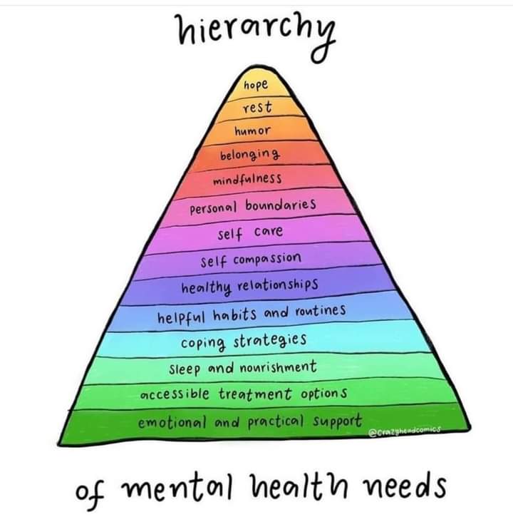 MuxworthyBella's tweet photo. The hierarchy of mental health needs is a more in-depth look of the top section of Maslow's hierarchy of needs. Run through the elements in this pyramid and see if there are areas you can improve or help another with their development 🤓

#Mentalhealth #needs #pyramid https://t.co/9fl724ZHOM