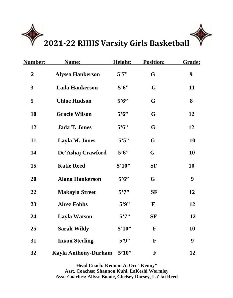 Congratulations to these young ladies!!!
#SisterHood LadyBearcatBB 2021-22