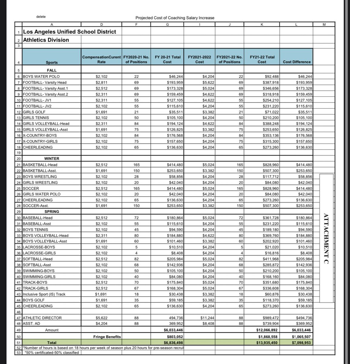 Tarek Fattal tweet media