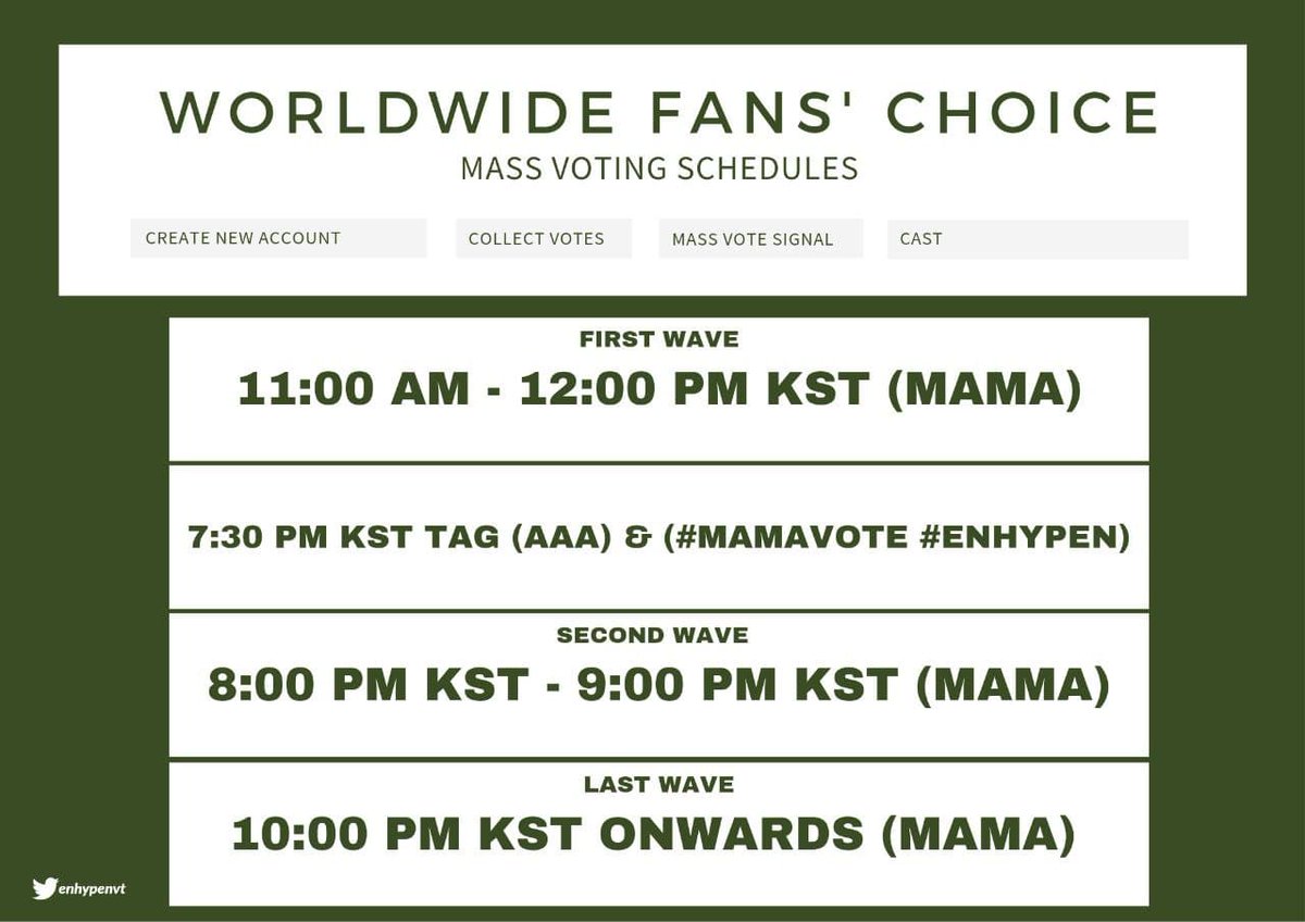 ENHYPENVT's tweet image. [🗳] WORLDWIDE FANS’ CHOICE MAMA 2021

- MASS VOTING SCHEDULE - 

Create new accounts for every mass voting, use different accounts from what you used for the 1st day!

Don’t forget to turn our notifs on “🔔” for more announcements.

@ENHYPEN_members @ENHYPEN