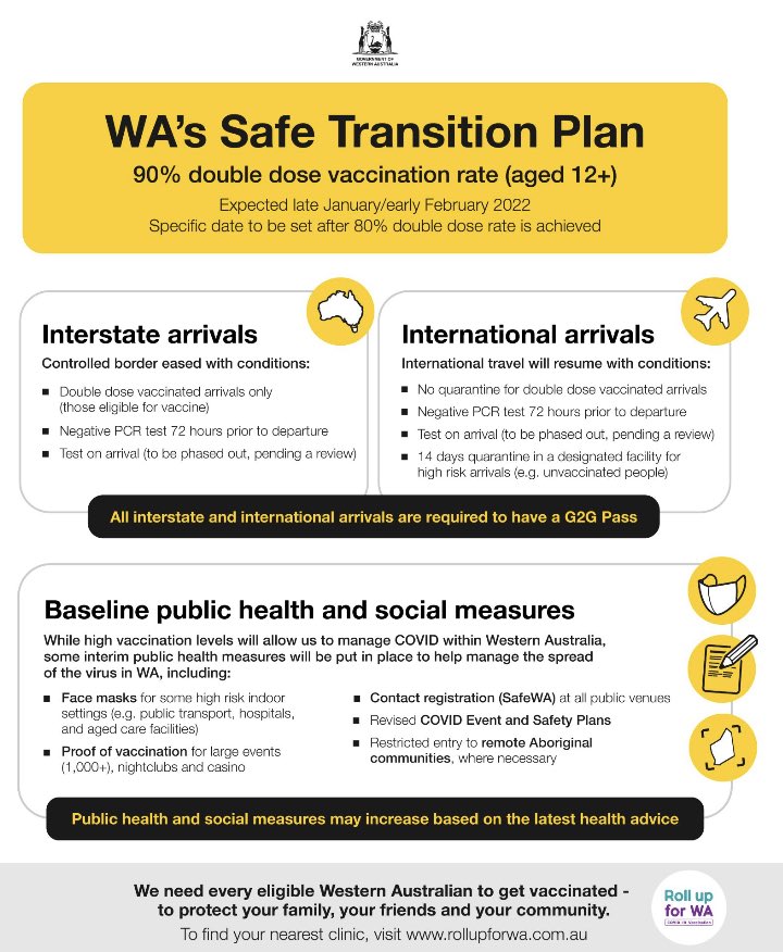 Here it is.. Mark McGowan’s plan for WA