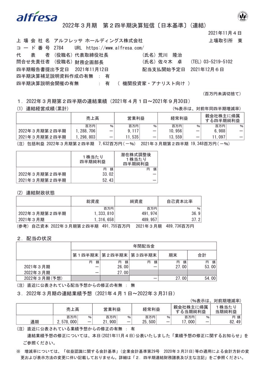アルフレッサ ホールディングス 株 決算 業績に関するリアルタイム情報 ナウティスエコノミー