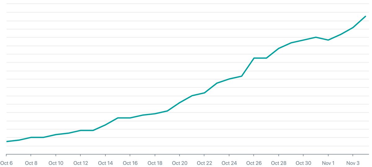 haitran_pm's tweet image. #Flashify flying to the moon 🥳

#Shopify #AppChallenge