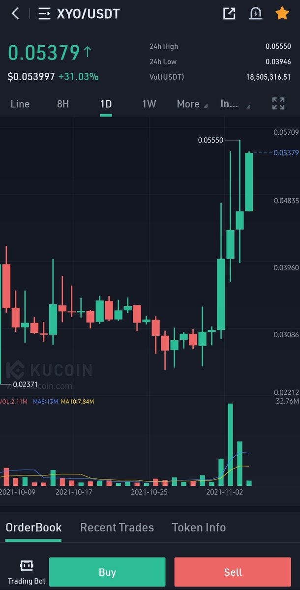 dawoodiiasim's tweet photo. @OfficialXYO  🚀🚀 Im still holding , patience = Profit
#XYO #xyo2.0 #cryptocurrency #CryptoGaming https://t.co/05mjRNgnth