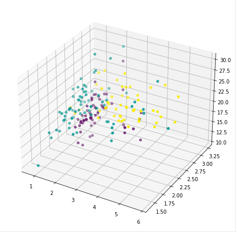 Data Science Dojo tweet media