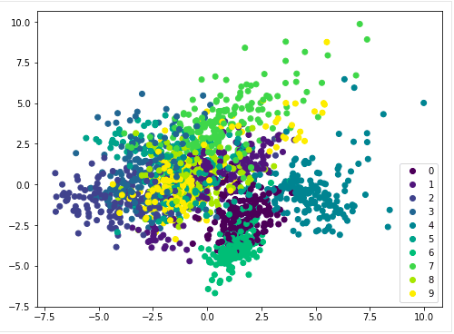 Data Science Dojo tweet media