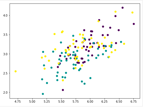 Data Science Dojo tweet media