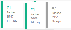 GianneSkyT's tweet photo. I slept with 1st, 1st, 7th in TFT ranked last night. 
Please give me more 1sts today :D I'll stop playing when I reach Platinum. Lmao 
#TFTGrind https://t.co/h1HxI7tMwq