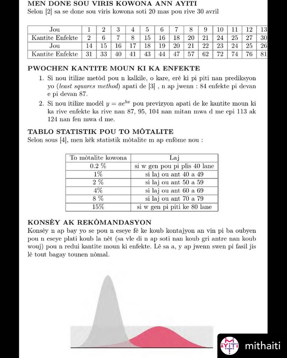Pwòf Dòk <a href="/CacoqJunot/">CACOQ Junot Cacovich</a> pataje leson sa a mit-ayiti.net/resous/koub-ko… ansanm ak videyo sou Platfòm MIT-Ayiti pou l ede n  konprann matematik pwopagasyon maladi kontajye tankou KOVID. Mèsi Pwòf Cacoq 🙏🏿 Haynes Miller <a href="/MITMath/">MIT Mathematics</a> <a href="/RemerEzra/">Ezra</a> <a href="/PaulSciBelony/">Paul A Belony, Jr</a> <a href="/EDjeride/">Djeride</a> <a href="/mit_jwel/">MIT Jameel World Education Lab</a> <a href="/mitopenlearning/">MIT Open Learning</a>