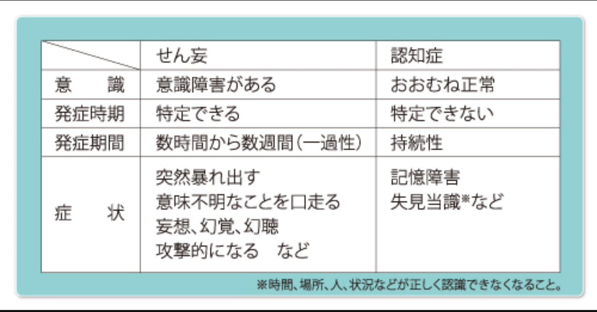 せん妄 Hashtag On Twitter