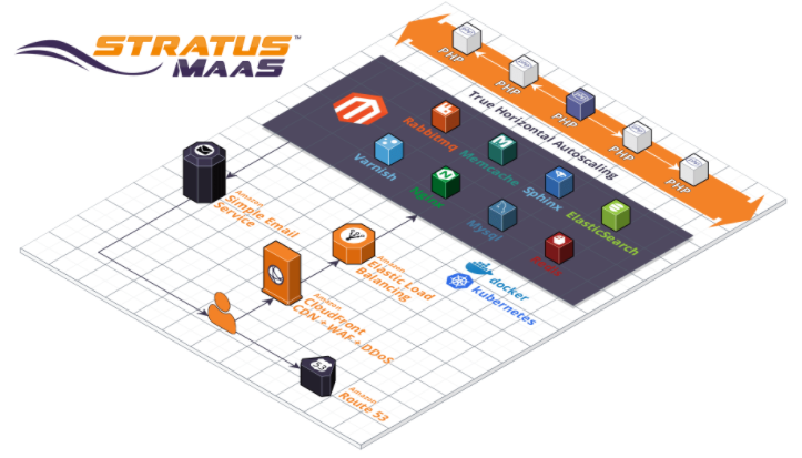 synsmarts's tweet photo. Are you new to Magento hosting? Want to get the best performance? Our knowledge base has got you covered! https://t.co/QyESDPvk1i #Magento #webhosting https://t.co/9Tmw0MG4Y4