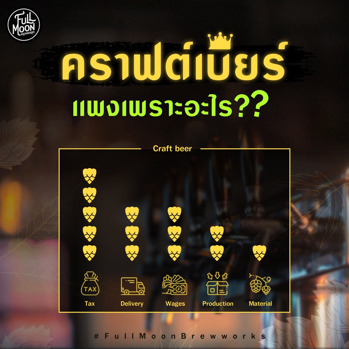 FMB_craftbrewer's tweet photo. คราฟต์เบียร์แพง 💰 เพราะอะไร?
อยากรู้กันใช่ไหม ตามมาอ่านกันเลย >> https://t.co/hJr9XTs70e
.
#��ู้ไว้ไปอวดเพื่อน #FullMoonBrewworks #FMB https://t.co/z4vMwJnZUs
