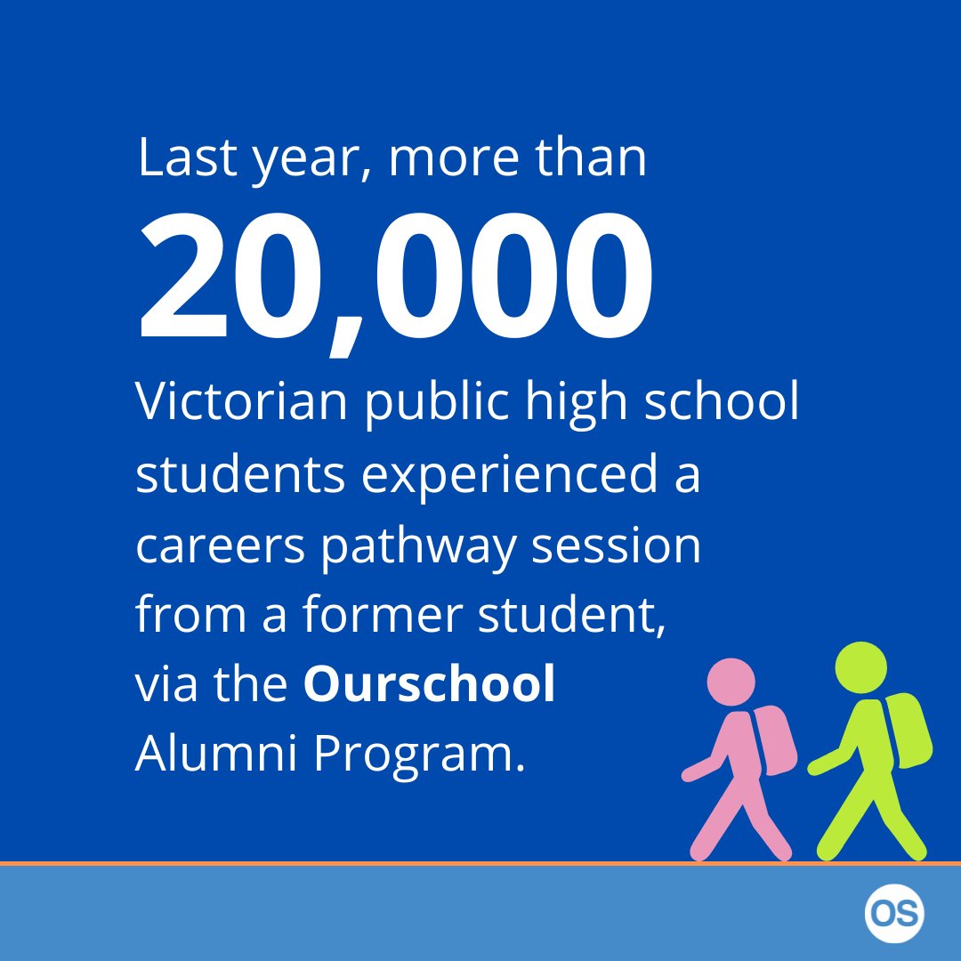 Ourschool_au's tweet photo. Last year, more than 20,000 Victorian public high school students experienced a careers pathway session from a former student via the Ourschool Alumni Program. https://t.co/RYGgmpmkx3
@DETVic @PEFOZ @JamesMerlinoMP #alumnipride #moveforwardgiveback #publiceducation #proudlypublic https://t.co/UfAKBltA3M
