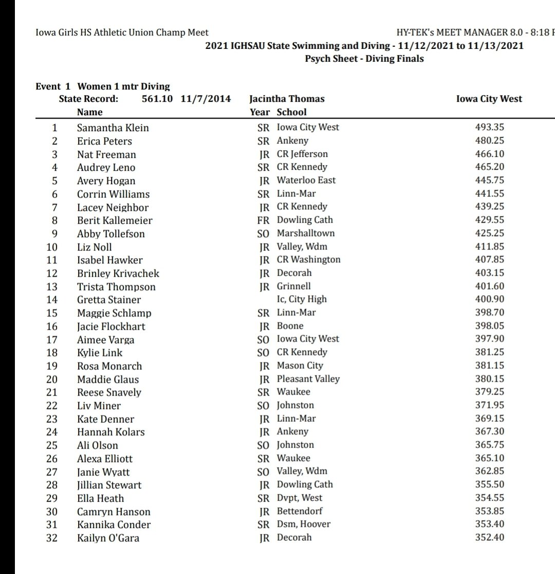 CoachChrisMann's tweet photo. Jacie qualifies 16th for the state meet next Friday!
@BooneSwimming @BooneActivities #RollDors https://t.co/nggEJOQaBD