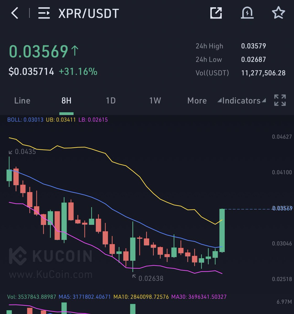 ProtonRoad's tweet photo. $XPR #XPR ⚛️ #Proton 

Wow. https://t.co/pOZp5maZ6z