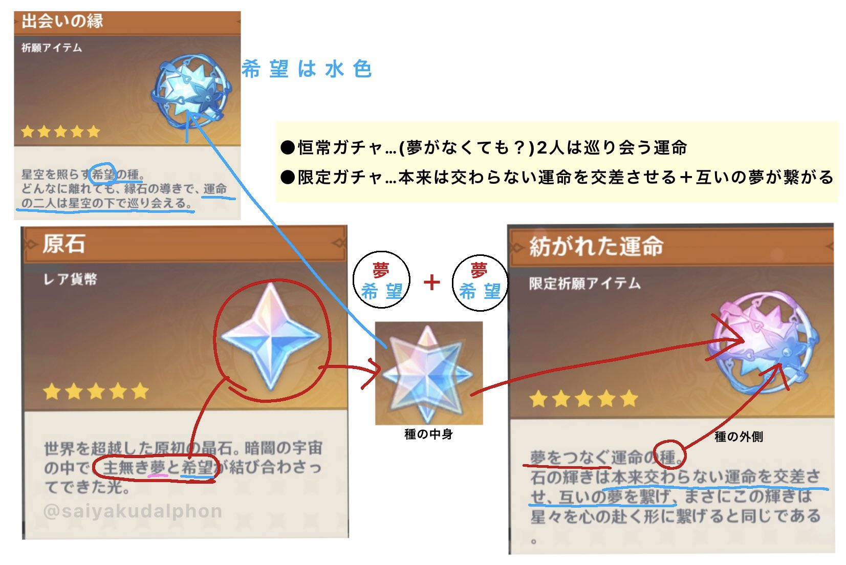 あいら 原石 紡がれた運命 出会いの縁を自分なりに調べたらガチャ Amp その他色々エモかった 紡がれた運命の中国語 夢をつなぐ運命の種 石の輝きは この種の輝きが星を心の方向につなぐように ばらばらの運命を織り交ぜ お互いの夢をつなぐことが