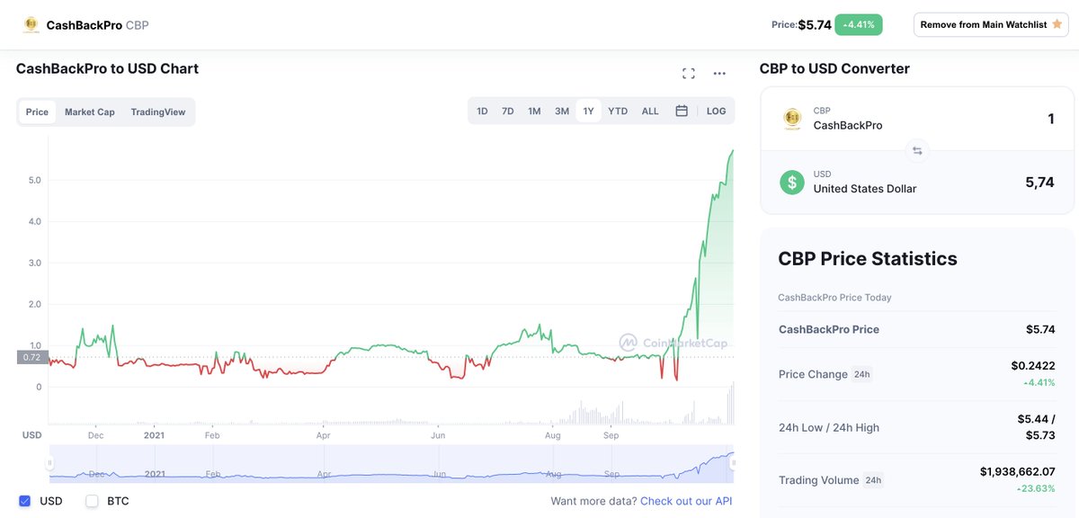 AceptcoinsCom's tweet photo. Target CBP = $10.000
wake up https://t.co/usWN7leOSO