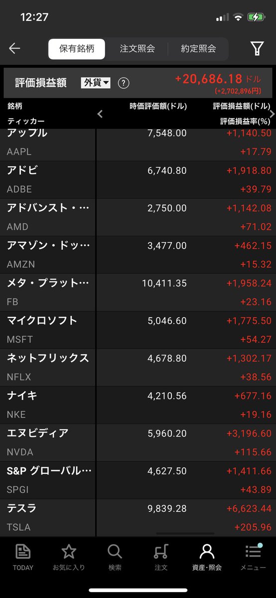 大勝ちを狙うのではなくて
有名企業を普通の値段で買って放置です^ ^
素人はこの手法が1番勝てる気がします！
エヌビディアもダブルバガーです👌