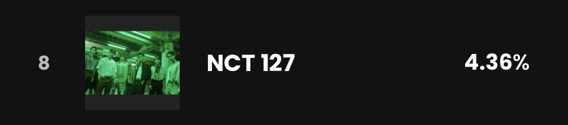 NCT 127 Voting tweet media