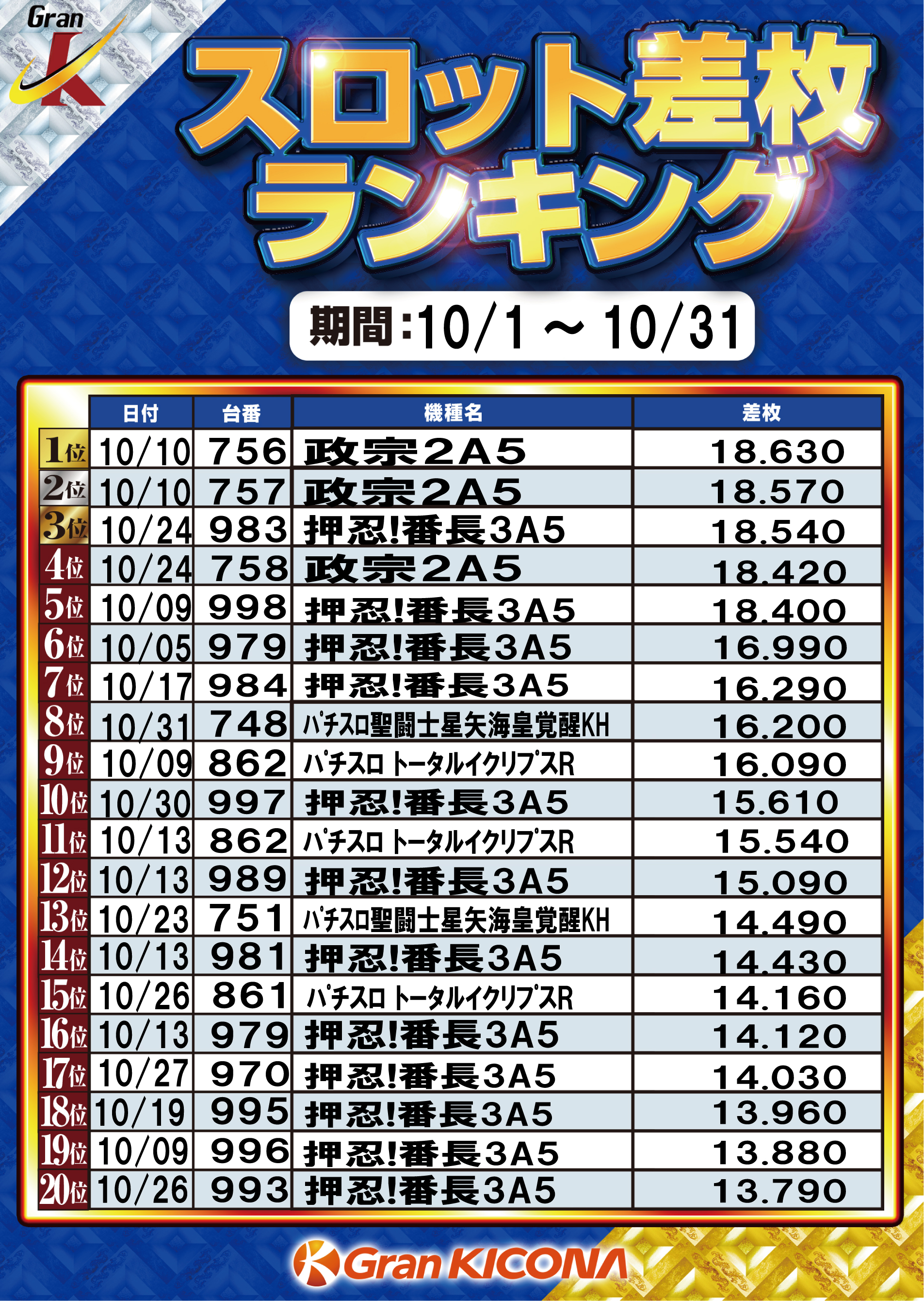 グランキコーナ大阪本店入場順番シャッフル券 12月31日1月2日、入場パスポート｜施設利用券