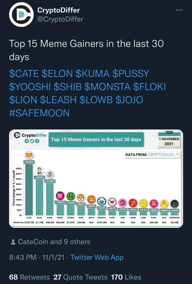 crypto_gerry's tweet photo. #catecoin 🚀🚀🚀🚀🚀 https://t.co/Bhg2LkJ7k6