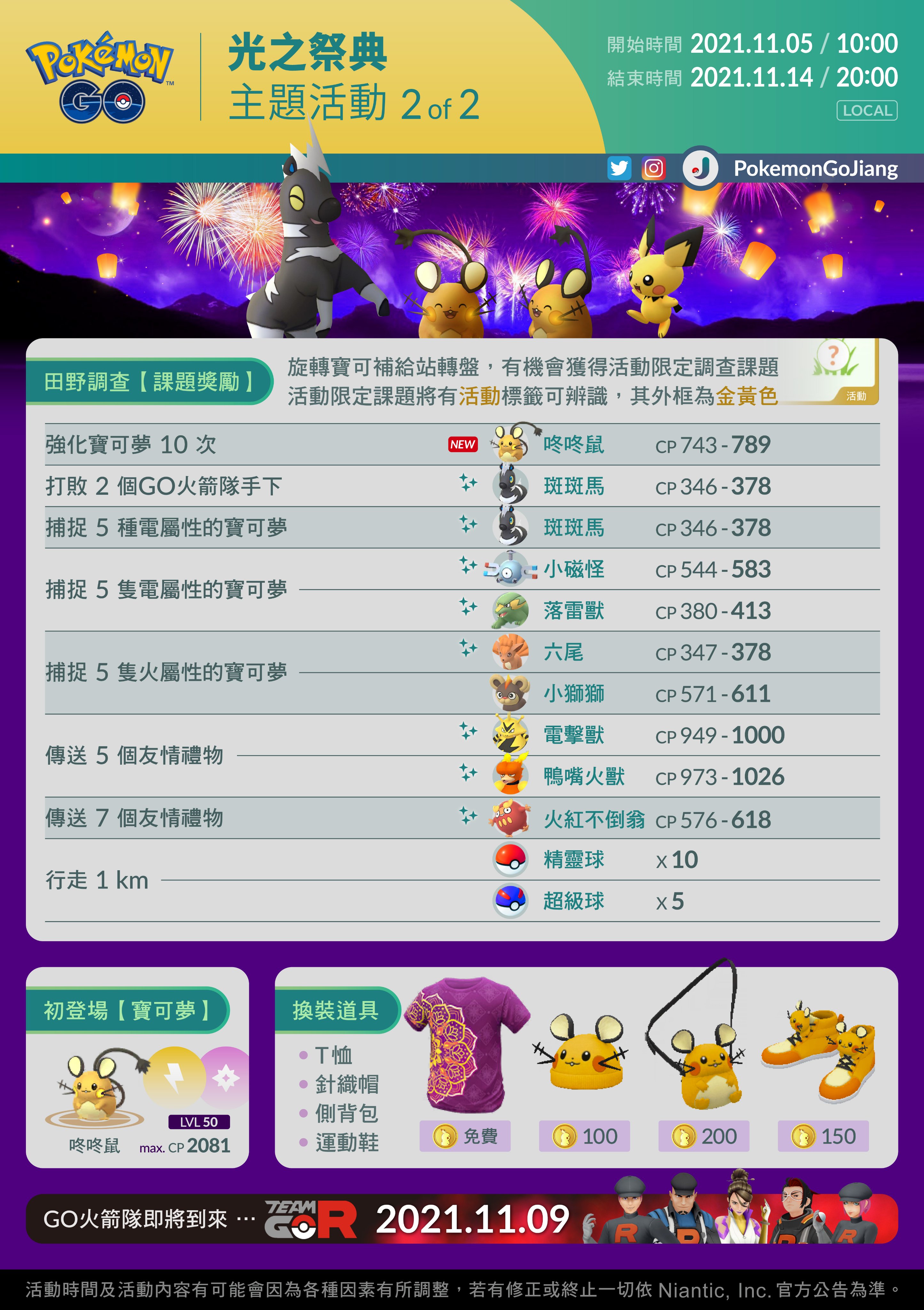 Pokemon Go光之祭典任務田野調查資訊 咚咚鼠首次登場 湯姆群情報站