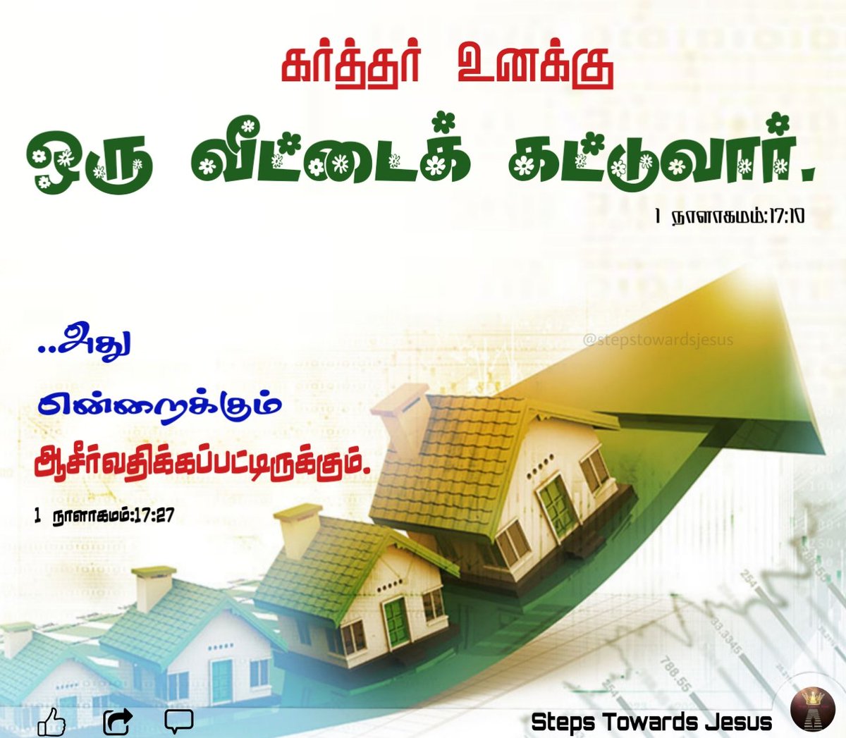 JesusTowards's tweet photo. 1 நாளாகமம்:17:10,27

10- கர்த்தர் உனக்கு ஒரு ��ீட்டைக் கட்டுவார்.

#God #Godword #stepstowardsjesus #dailybibleverse #lovablewords #wordoftheday #morningquotes #house #lordbuildhouseforu #todaywords #motivationalquotes #jesusverse #biblequotes #blessings https://t.co/ZPURLtzKMh