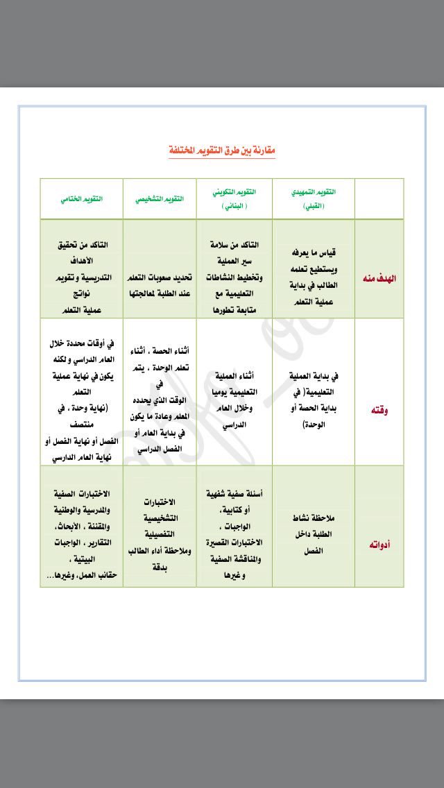 ttaarmo's tweet photo. ..

📍مقارنة بين أنواع التقويم.

..
#الرخصة_المهنية #الرخصه_المهنيه
#الرخصة_المهنية_عام #وزارة_التعليم https://t.co/vOS03c8nz7