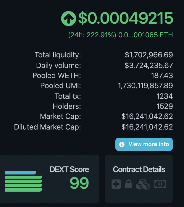 DigitalUmi's tweet photo. The world has woken up to what we do!
@DigitalUmi  making waves today 🌊

Trade on @polkaswap for the lowest fees and speediest transactions. 
Also avaliable on @Uniswap and a variety of other Exchanges. This pump is still nothing...
Top 1000 on @coingecko incoming

#trypolkaswap https://t.co/vhLqpw6F60