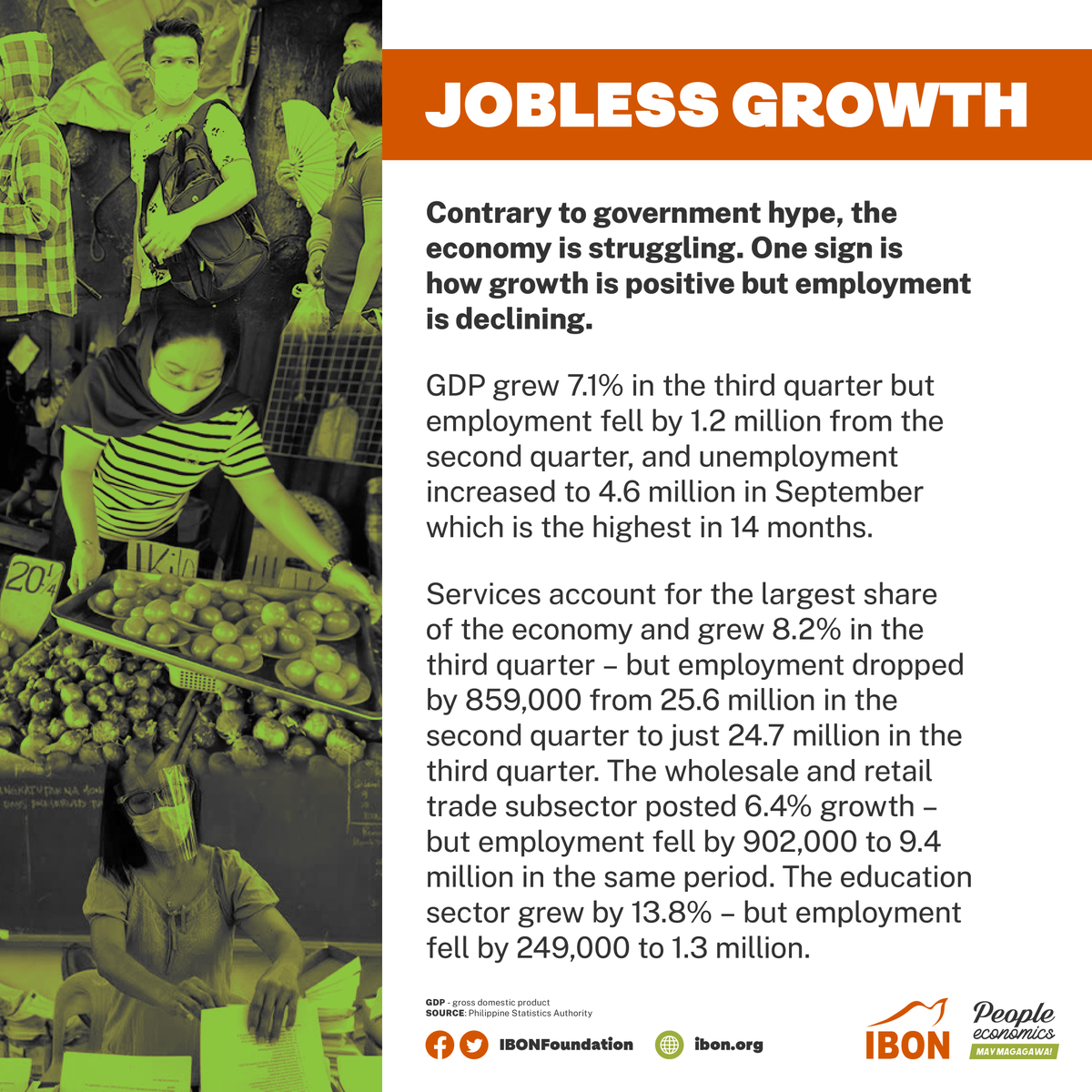 IBONFoundation's tweet photo. It is an irony when the economy grows while employment shrinks, as observed in several sectors during the third quarter of 2021.
#MalalangEkonomiya #MayMagagawa #PeopleEconomics #DevelopTheCountryside #BuildFilipinoIndustries #ourlifeourfuture https://t.co/Vz6FjvpPs9